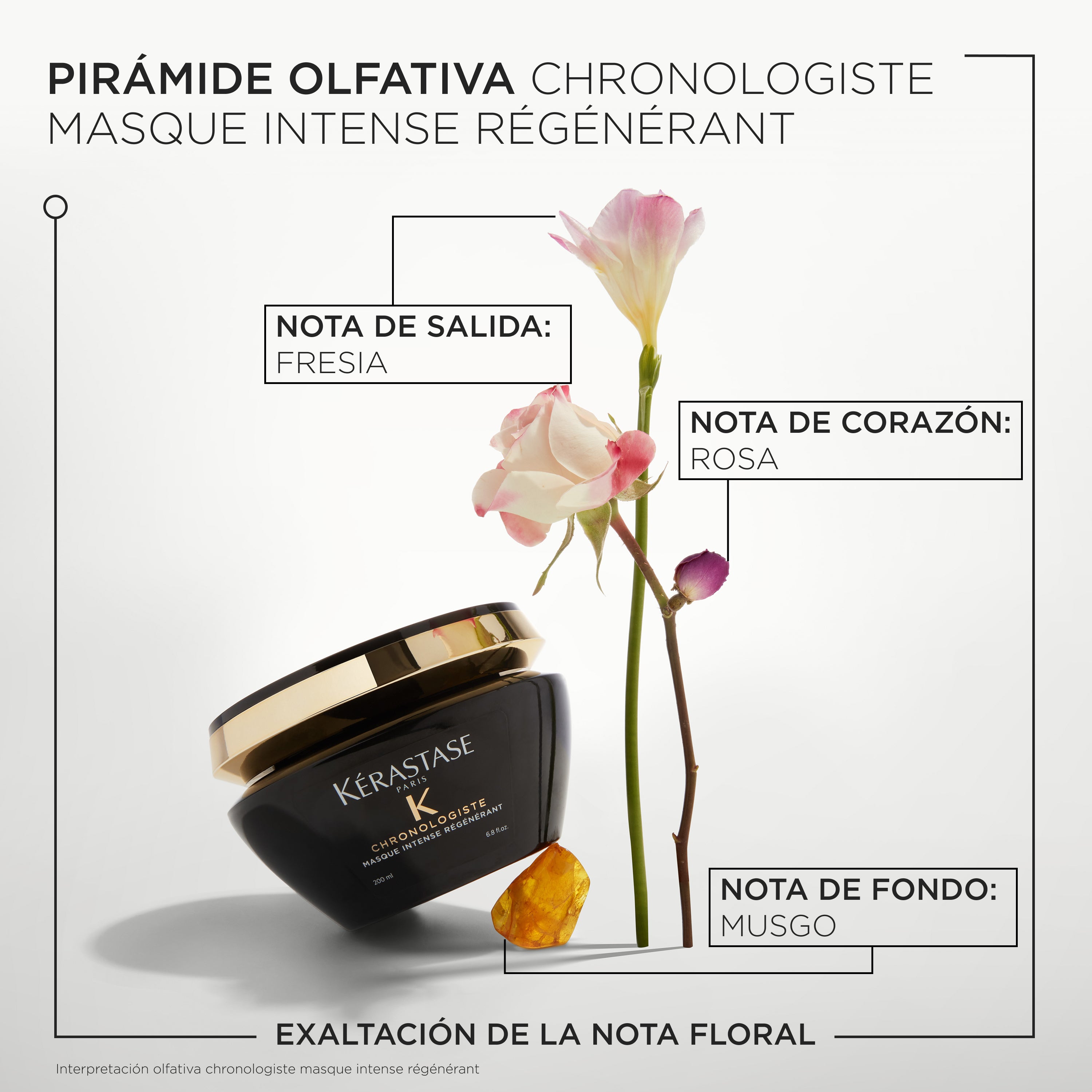 Mascarilla Kérastase Chronologiste Regénération cuidado antiedad 200ml