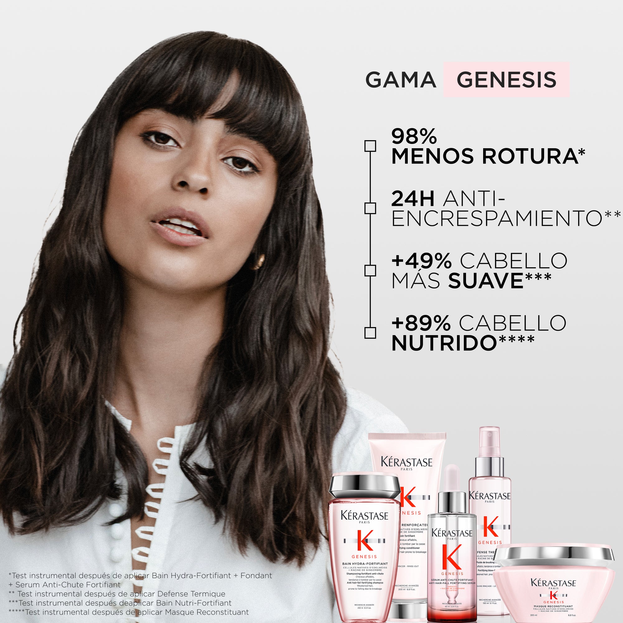 Shampoo Kérastase Genesis Hydra-Fortifiant anticaída cabello graso 250ml