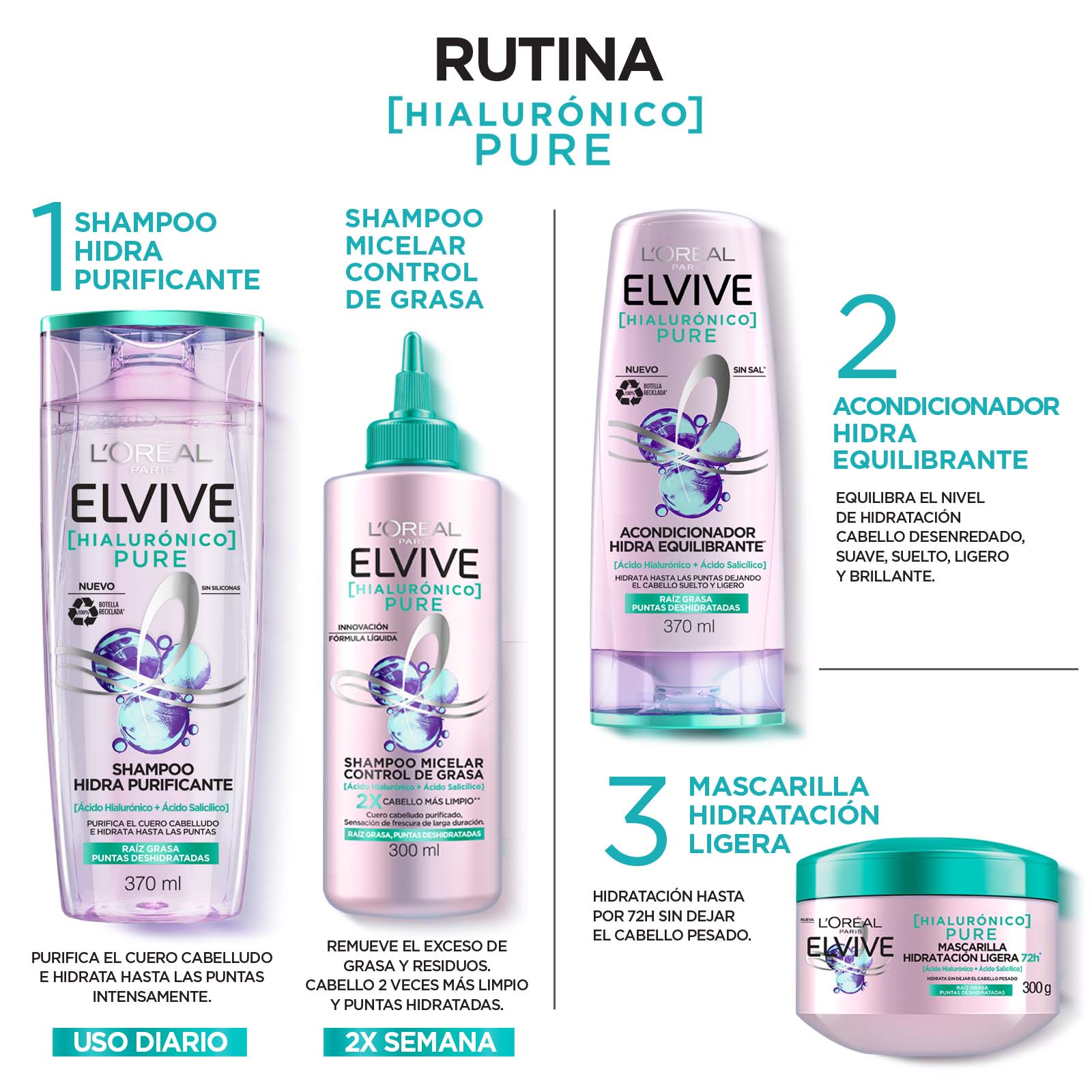 Elvive Ha Pure Micellar Shampoo 300ml